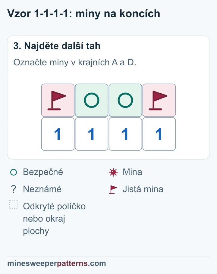 Krajní A a D jsou miny s vlaječkami. Prostřední B a C jsou označená jako bezpečná. Pod nimi zůstává řada čtyř jedniček.