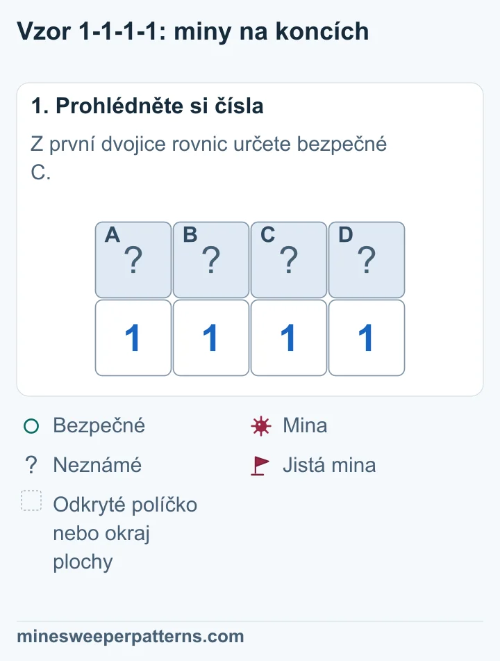 Čtyři zakrytá políčka A až D leží nad čtyřmi jedničkami. Krajní 1 počítají dvojice A a B, C a D. Vnitřní 1 počítají trojice A až C, B až D.