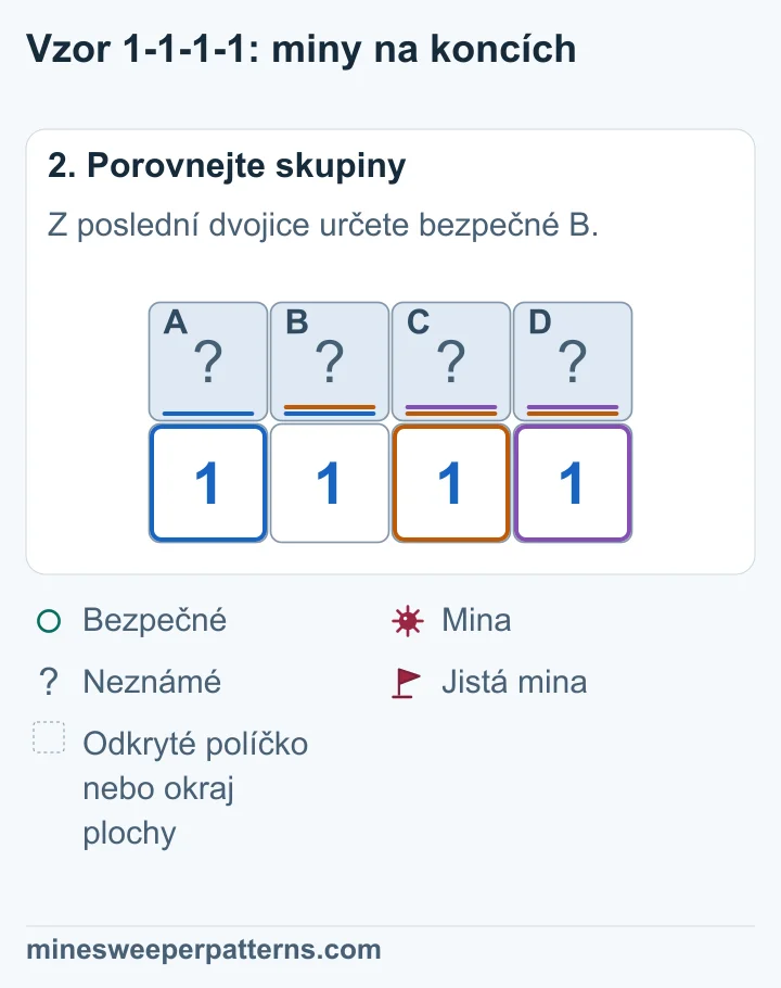 Druhá skupina má oproti první navíc C a stejnou jednu minu. C je bezpečné. Třetí má oproti čtvrté navíc B a stejnou jednu minu. B je také bezpečné.