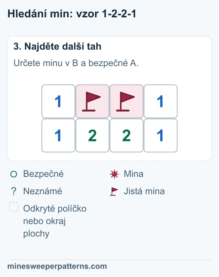 Prostřední B a C jsou miny s vlaječkami. Krajní A a D jsou odkrytá bezpečná políčka a obě ukazují 1.