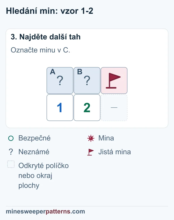 Pravé horní C má vlaječku; v zakrytých A a B zůstává jedna neurčená mina.