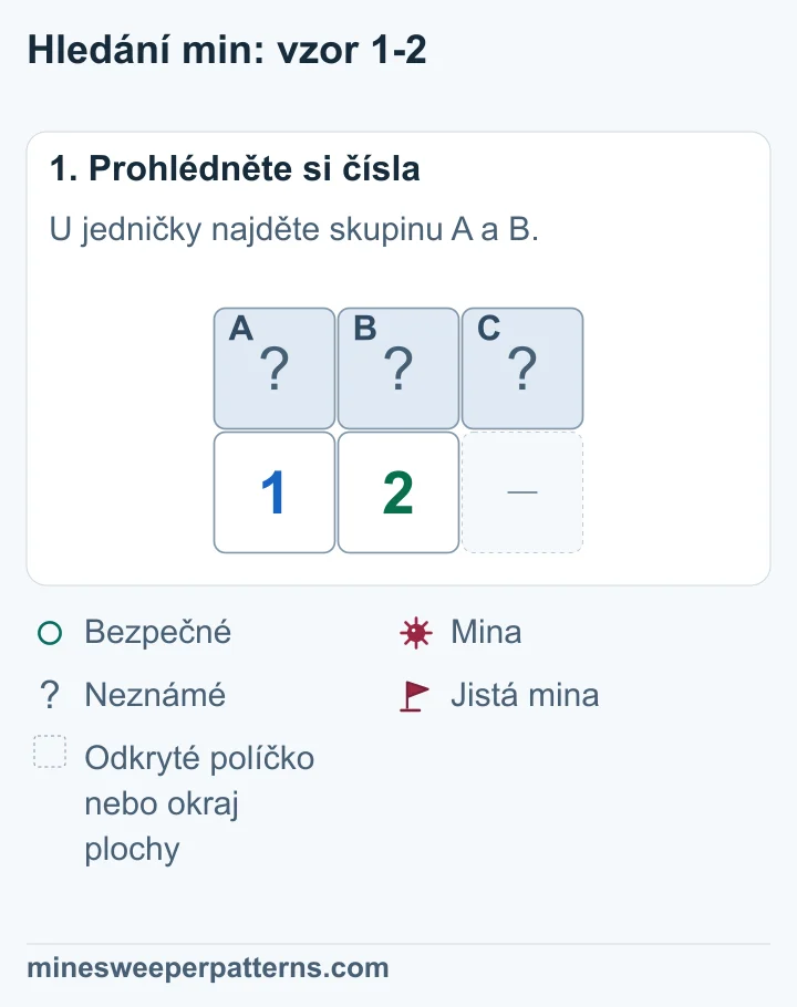 Zakrytá A, B a C leží v horní řadě. Pod A je 1 a pod B je 2. Dvojka počítá všechna tři políčka. Jednička jen A a B.