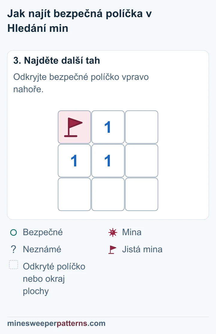 Pravé horní políčko je odkryté a prázdné bez čísla; vlevo nahoře zůstává vlaječka.