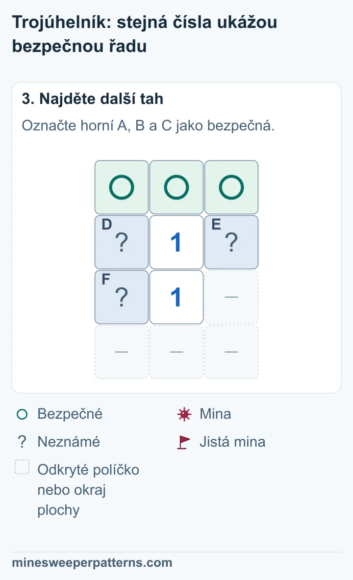 A, B a C v horní řadě jsou bezpečná. D, E a F zůstávají neznámá a dohromady obsahují jednu minu.