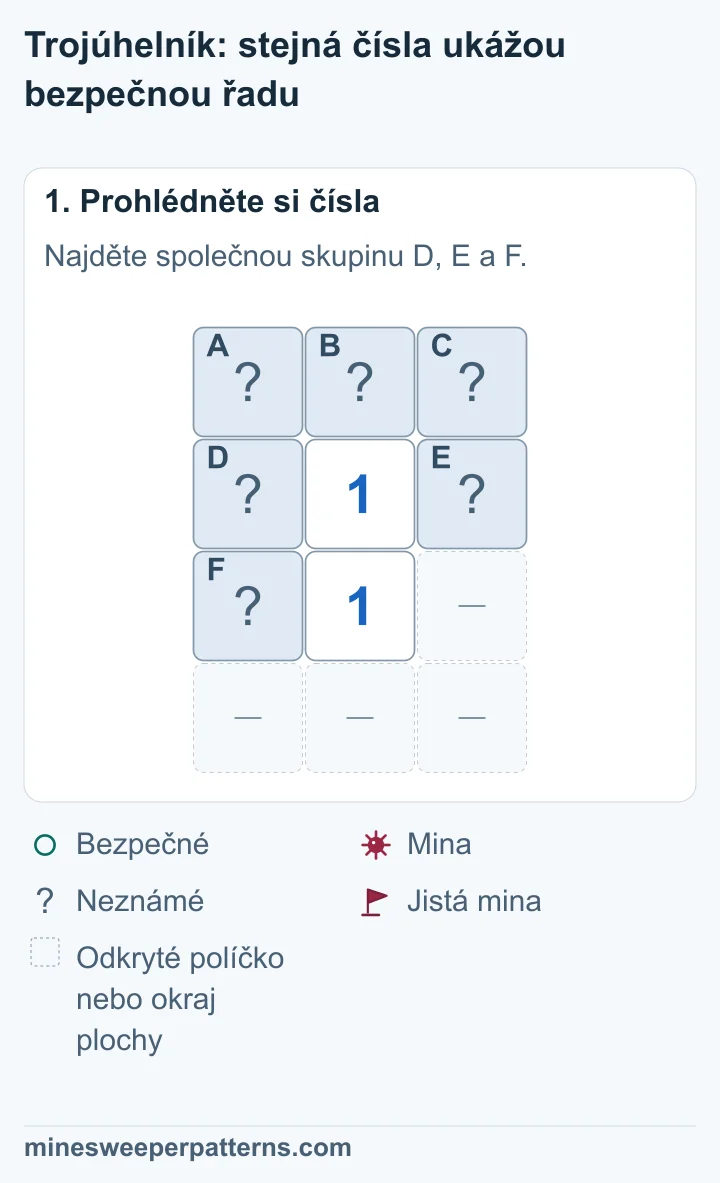 Dvě 1 jsou pod sebou. Nad horní leží A, B a C. Po stranách horní 1 jsou D a E, vlevo od dolní 1 je F. Pod nimi a vpravo od dolní 1 nejsou další neznámá políčka.
