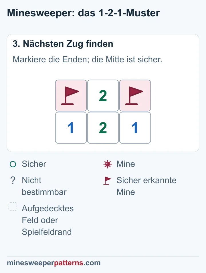Flaggen markieren A und C außen; B in der Mitte ist offen und zeigt eine 2.