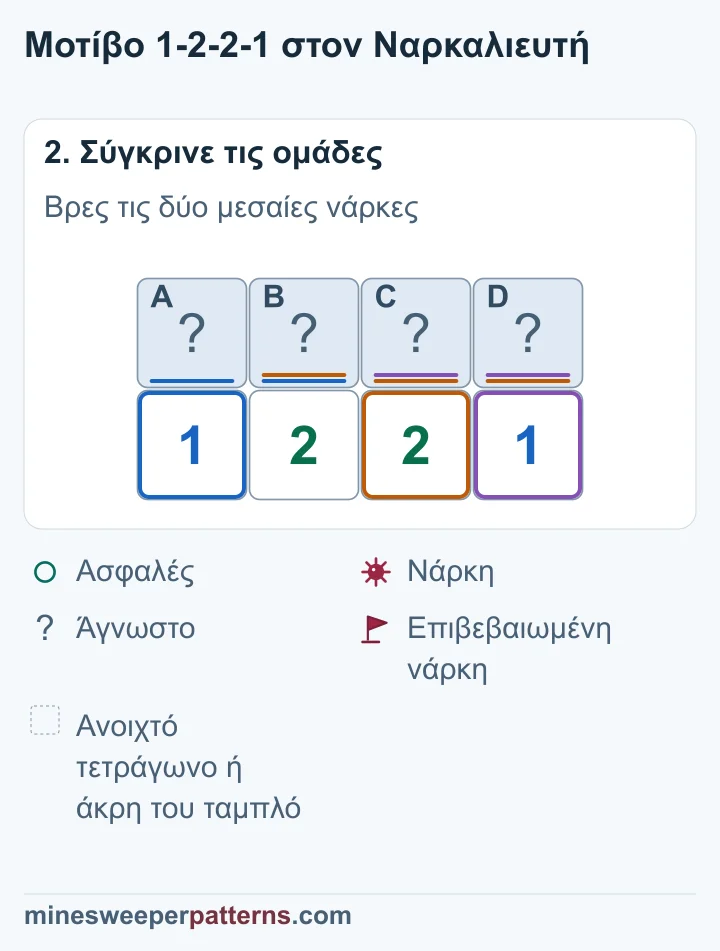 A + B = 1 και A + B + C = 2, άρα το C έχει νάρκη. Το δεξί 1 κάνει το D ασφαλές. Το δεξί 2 δίνει νάρκη στο B. Τότε το A είναι ασφαλές.