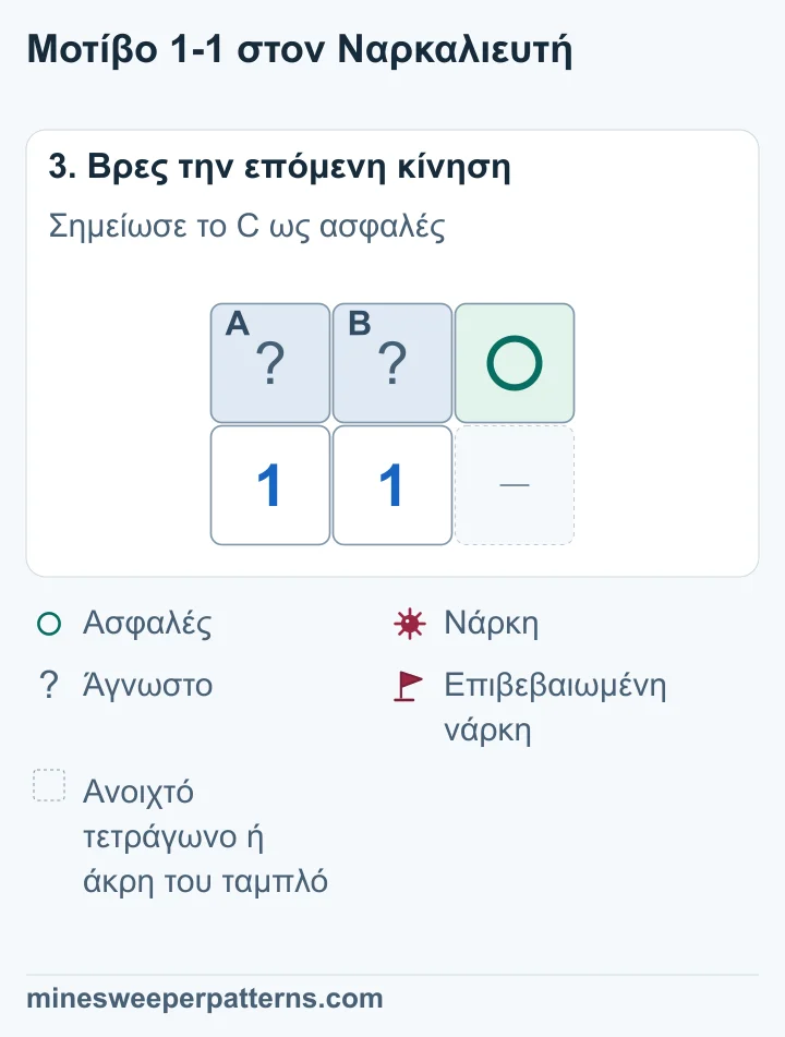 Το C δεξιά είναι ασφαλές. Τα A και B παραμένουν άγνωστα και έχουν μαζί μία νάρκη.