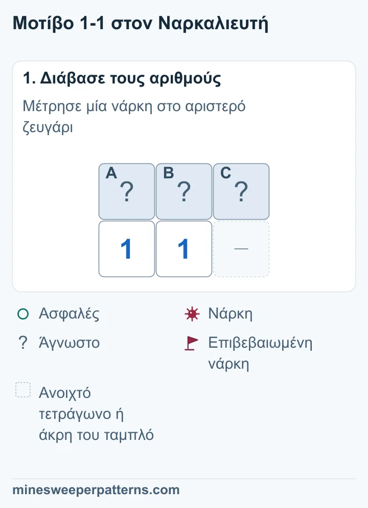 Τρία κλειστά τετράγωνα A, B και C πάνω από δύο 1. Το αριστερό 1 αγγίζει τα A και B. Το δεύτερο αγγίζει και το C.