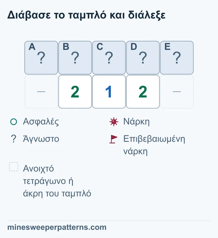 Η σύγκριση των 2-1-2 αποδεικνύει νάρκες στα A, C, E και ασφαλή B, D, ενώ η πάνω σειρά παραμένει κλειστή.