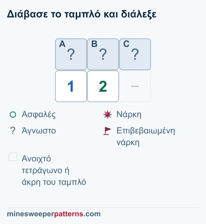 Η σύγκριση των 1 και 2 αποδεικνύει νάρκη στο κλειστό C, ενώ τα A και B παραμένουν άγνωστα.
