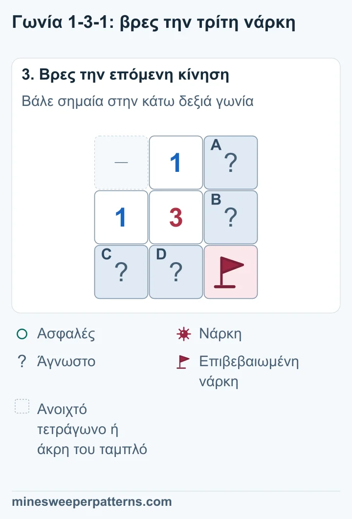 Το E διαγώνια κάτω δεξιά από το 3 έχει νάρκη με σημαία. Τα A και B έχουν μαζί μία νάρκη, όπως και τα C και D. Η θέση της νάρκης σε κάθε ζευγάρι παραμένει άγνωστη.