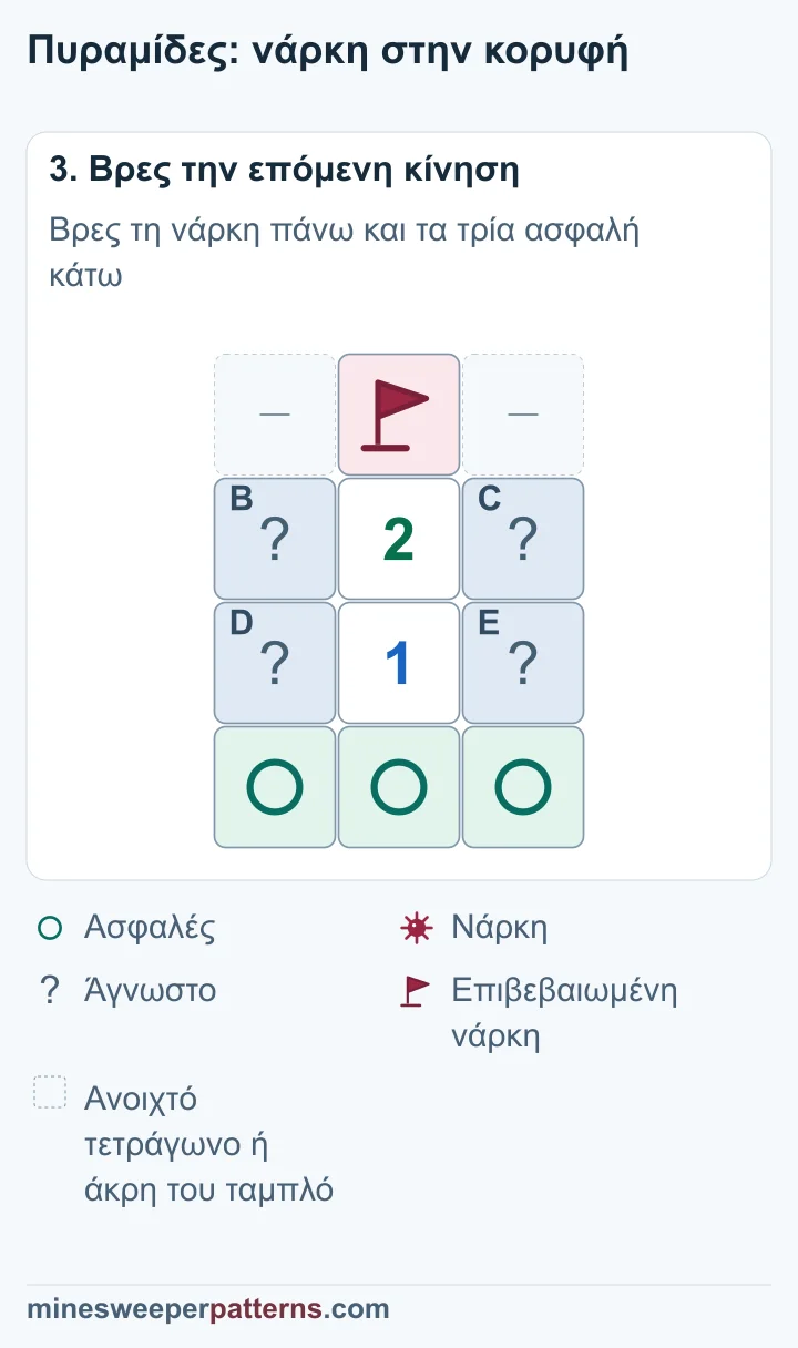 Η κορυφή έχει σημαία νάρκης και η κάτω τριάδα κύκλους ασφαλείας, ενώ η κοινή πλαϊνή τετράδα παραμένει άγνωστη.