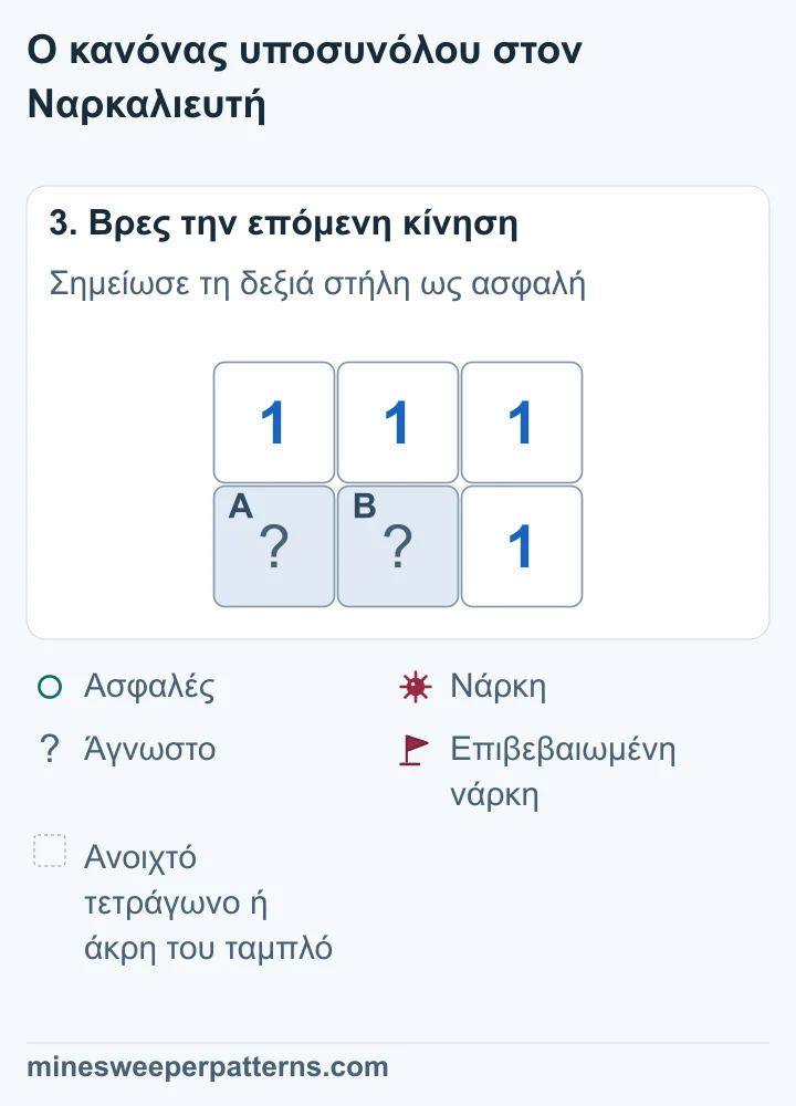 Τα δεξιά C και D έχουν ανοίξει δείχνοντας 1, ενώ τα A και B παραμένουν άγνωστα με μία νάρκη.