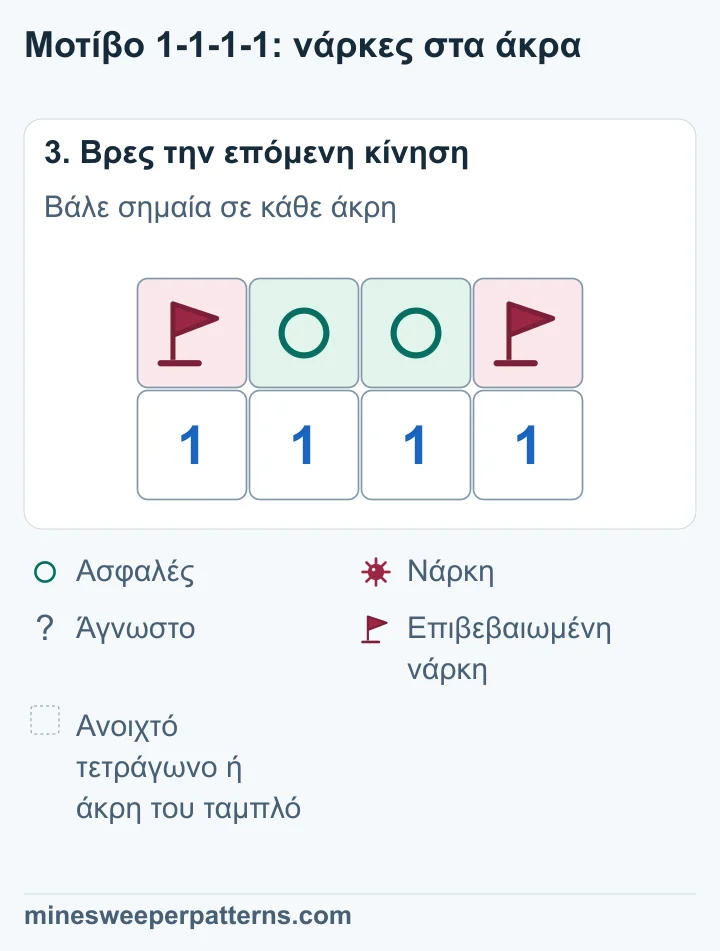 Τα A και D στα άκρα έχουν νάρκες με σημαίες. Τα B και C στη μέση έχουν σημάδι ασφαλείας. Οι τέσσερις αριθμοί παραμένουν 1-1-1-1.