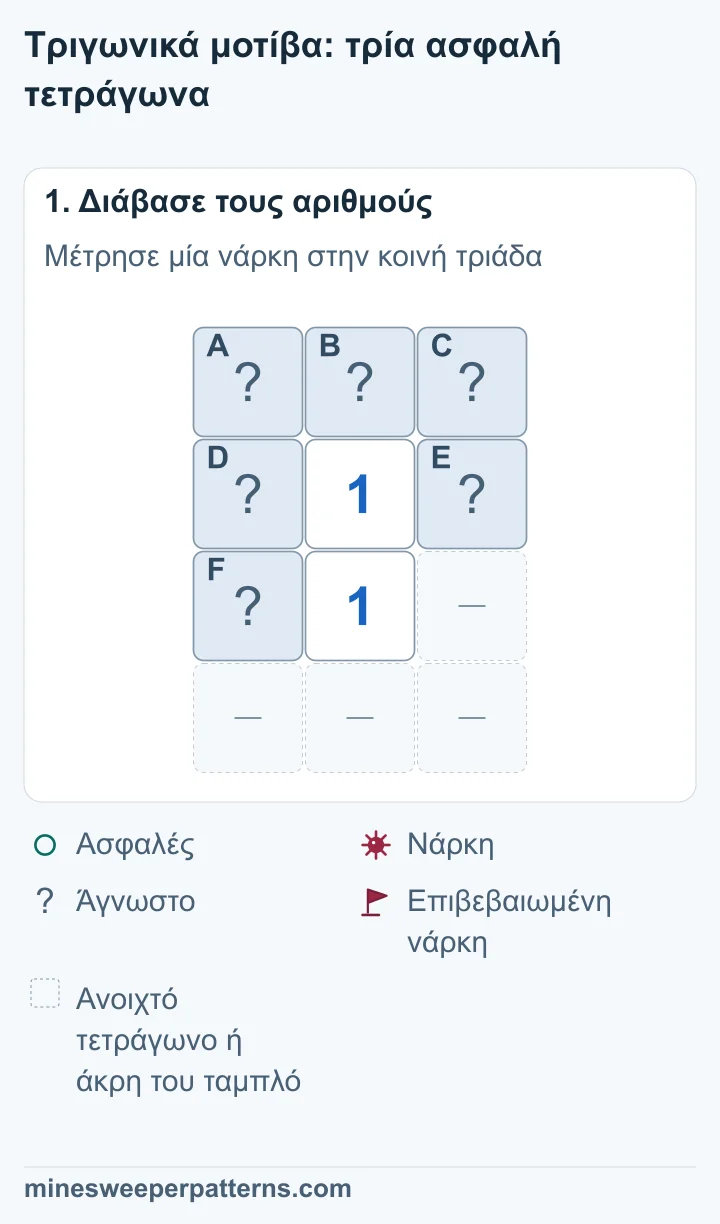 Δύο 1 το ένα πάνω από το άλλο. Τα A, B και C είναι η κλειστή πάνω σειρά. Τα D και E είναι δίπλα στο πάνω 1. Το F είναι αριστερά από το κάτω 1. Οι άλλες θέσεις είναι ανοιχτές ή έξω από το ταμπλό.