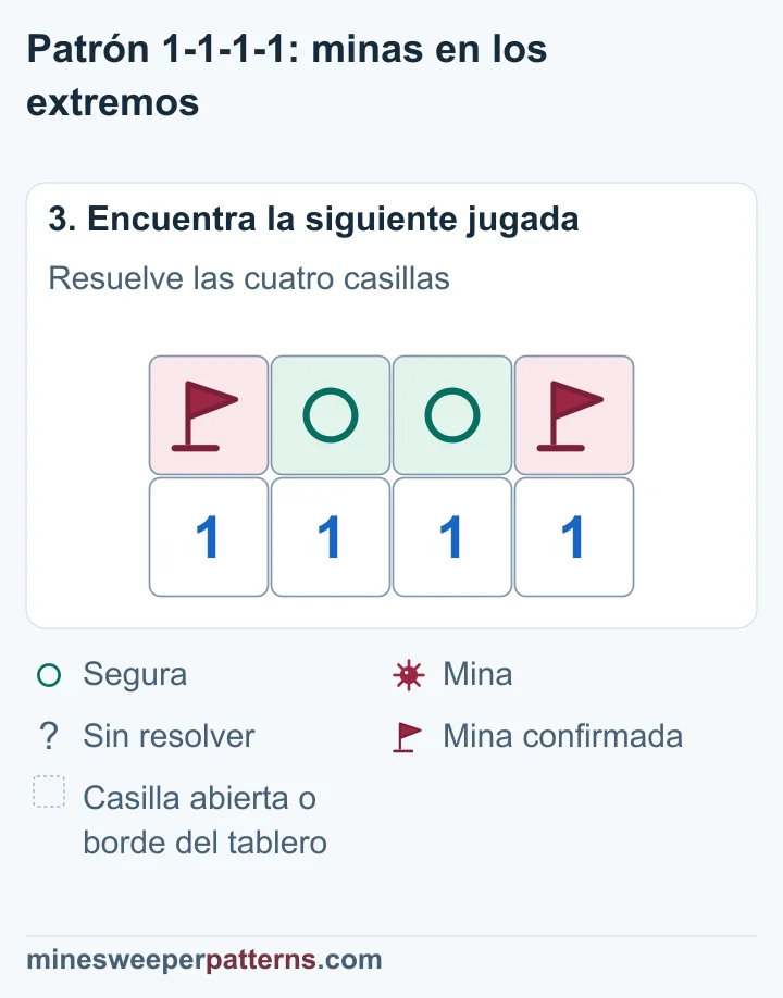 A y D tienen banderas en los extremos; B y C llevan círculos de casilla segura.