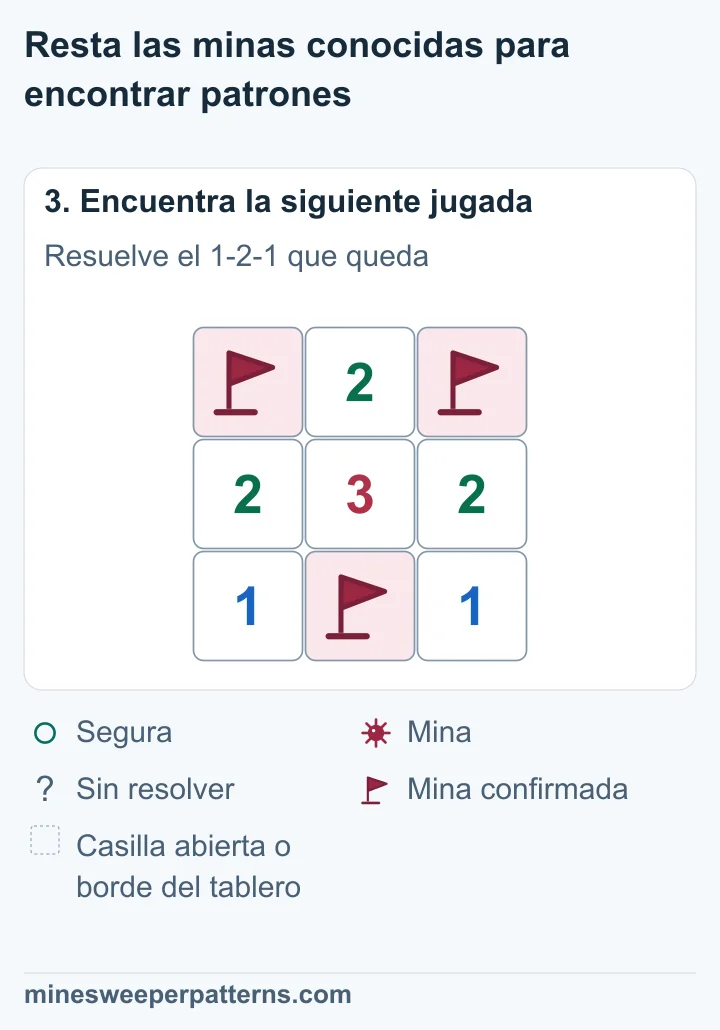 Los extremos superiores tienen banderas y el centro abierto muestra 2; la bandera inferior y 2-3-2 permanecen iguales.