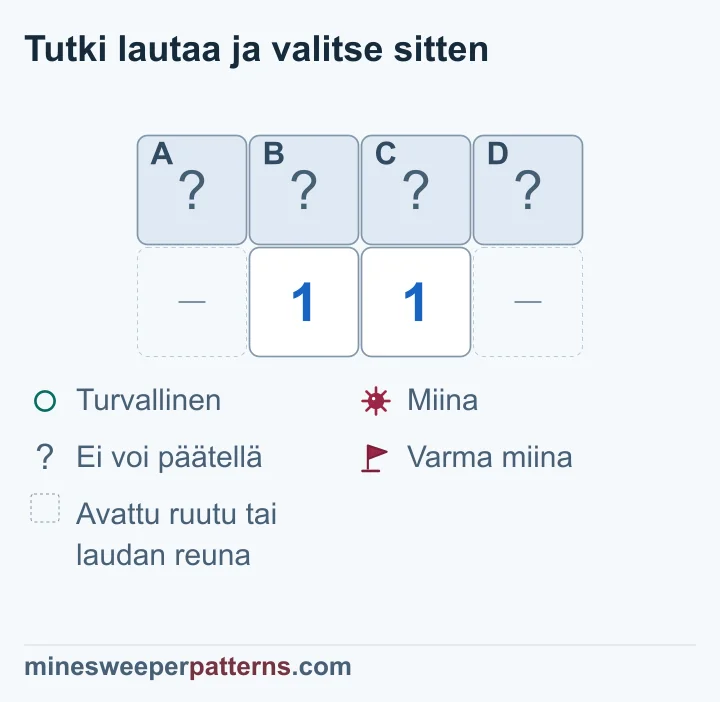 Neljän peitetyn ruudun alla olevat keskimmäiset ykköset osoittavat A:n ja D:n samanlaisiksi, mutta kaikki neljä jäävät ratkaisematta.
