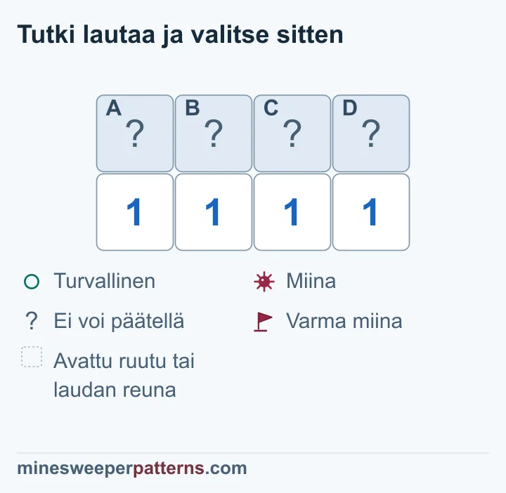Neljän ykkösen yläpuolen peitetyistä ruuduista voidaan päätellä päädyt A ja D miinoiksi sekä keskimmäiset B ja C turvallisiksi.