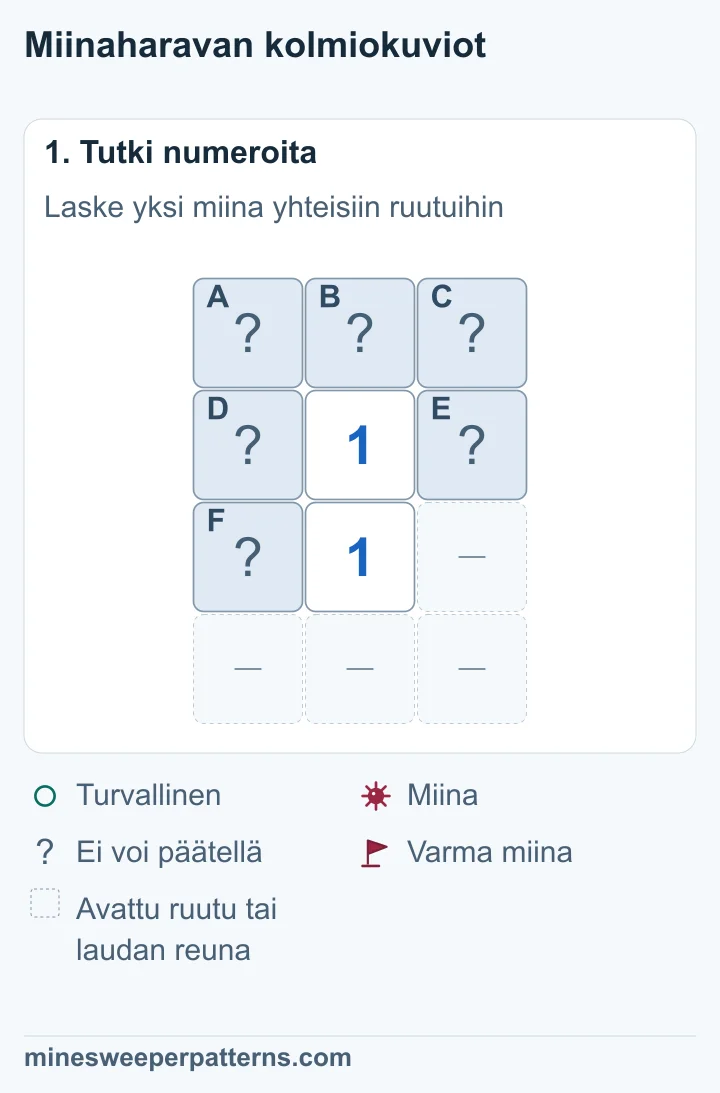 Kaksi ykköstä päällekkäin. Avaamattomat A, B ja C ovat ylärivillä. D ja E ovat ylemmän 1:n sivuilla. F on alemman 1:n vasemmalla puolella. Muut aukot ovat avattuja ruutuja tai laudan reunaa.
