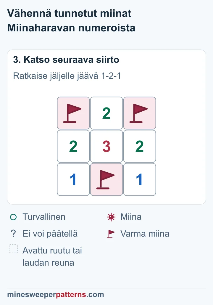 Ylärivin päätymiinat on liputettu ja keskimmäinen avattu numeroksi 2, alapuolen lippu ja numerorivi 2-3-2 säilyvät.