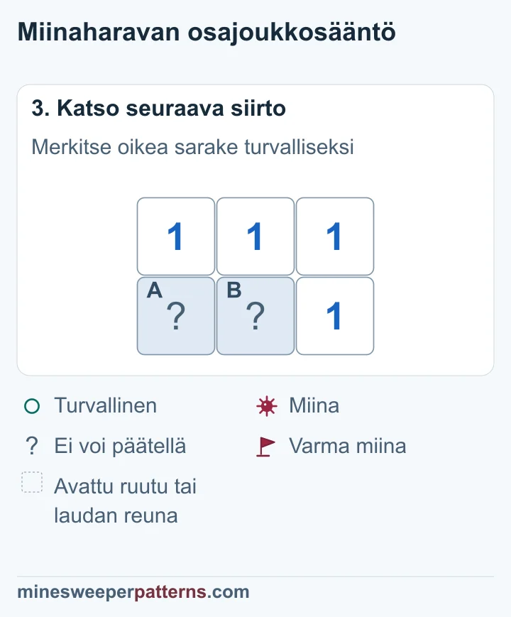 Oikean sarakkeen C ja D on avattu ykkösiksi, ja alhaalla vasemmalla olevat A ja B ovat edelleen peitettyjä.