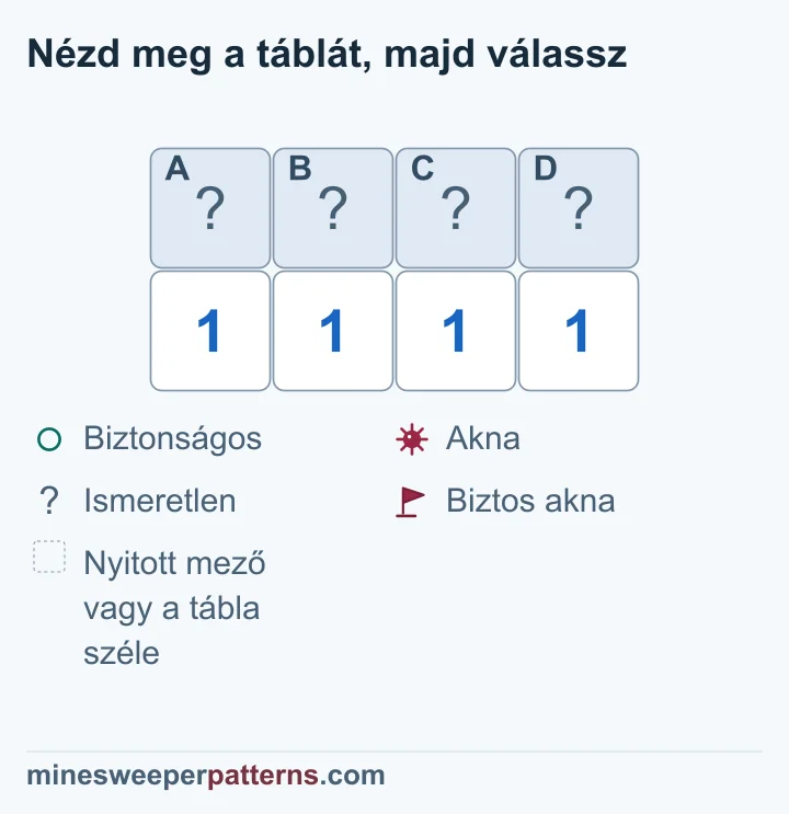 A négy 1 fölötti négy fedett mezőből a két szélső aknásnak, a két középső biztonságosnak bizonyul.
