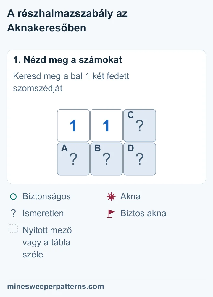 Két sor és három oszlop. Bal felül és fölül középen 1 áll. Jobb felül C fedett. Az alsó sor három fedett mezője balról A, B és D.