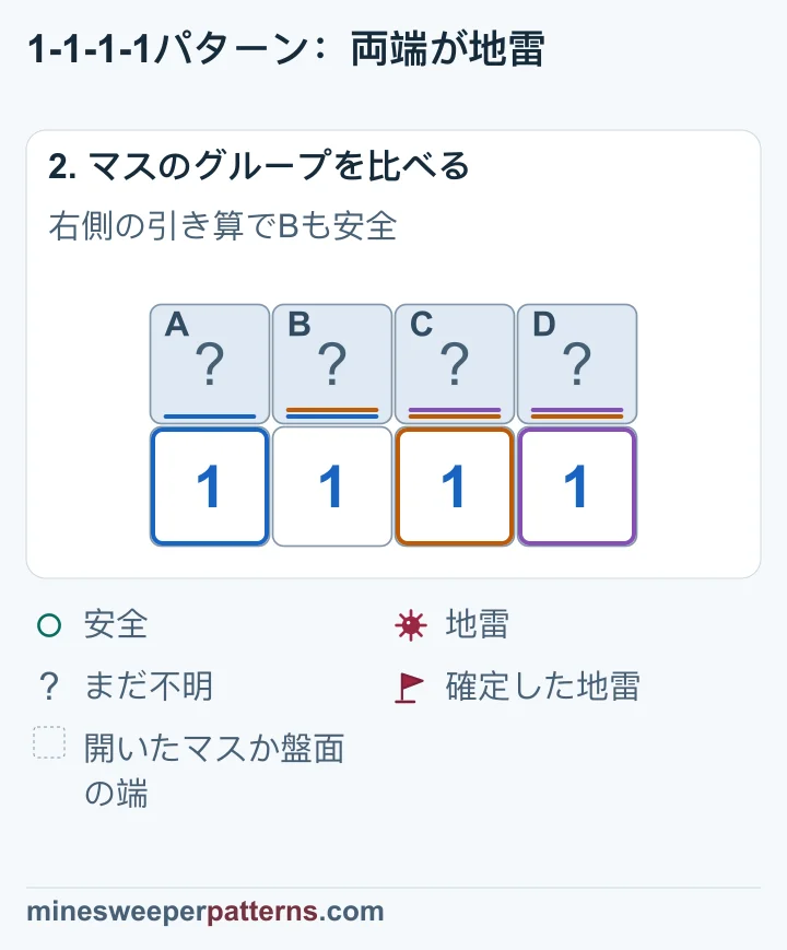 左右それぞれで1が数える範囲を比べると、中央BとCは安全、両端AとDは地雷です。