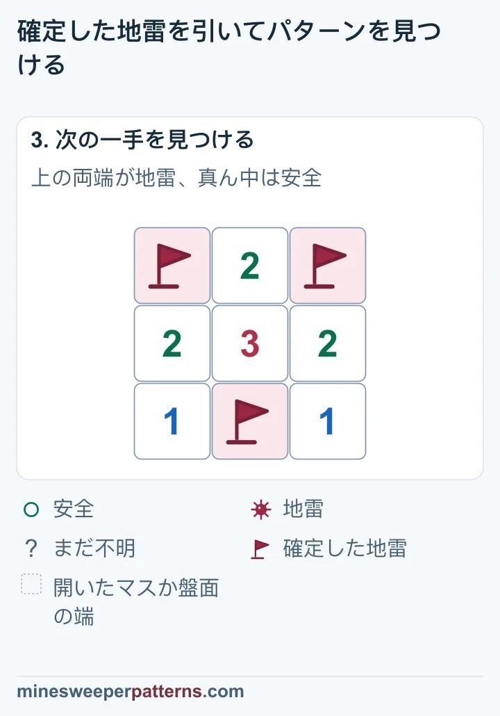 下段中央の旗を残し、上段の両端に旗が立ち、上段中央が開いて2を示しています。