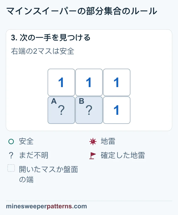 右上Cと右下Dが開いて1を示し、左下Aと下段中央Bは閉じたままです。