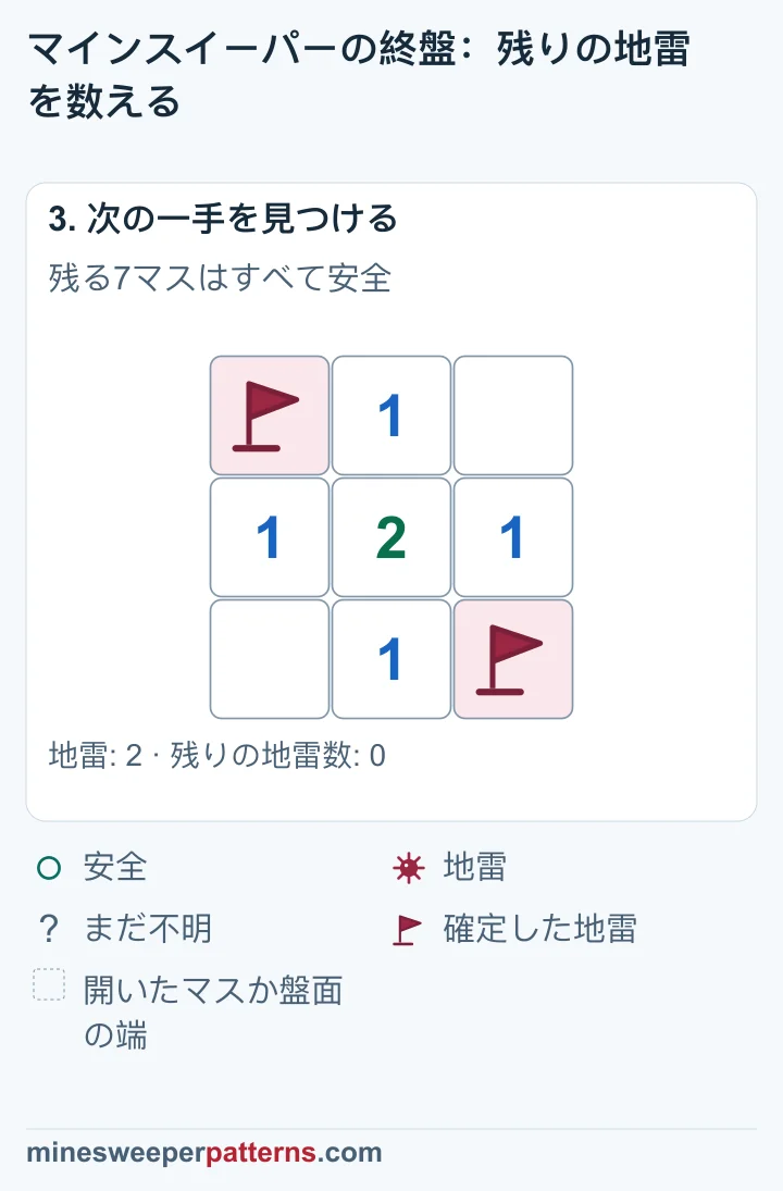 旗以外は開き、中央は2、上下左右は1、右上と左下は数字のない空白です。