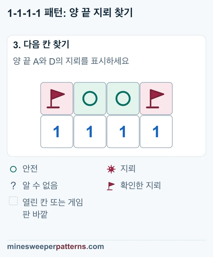 양 끝 A와 D에는 깃발이 있고 가운데 B와 C에는 안전 원이 있습니다.