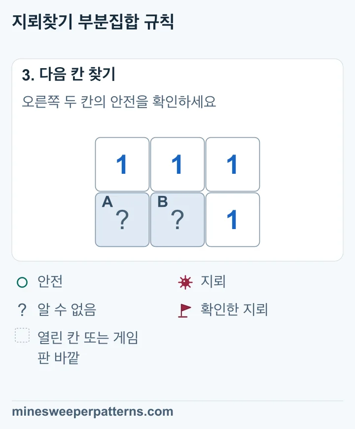 오른쪽 C와 D는 열려 각각 1이 보이며 아래쪽 A와 B는 닫혀 있습니다.