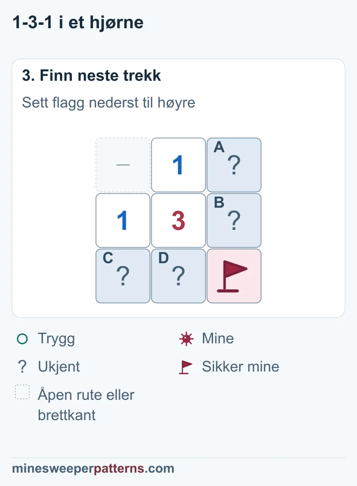 E nederst til høyre har flagg, mens A og B deler én mine og C og D en annen.