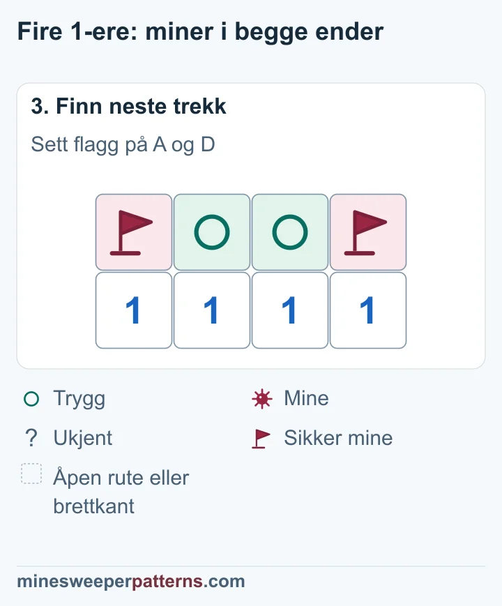 A og D i endene har flagg, mens B og C i midten har trygge sirkler.