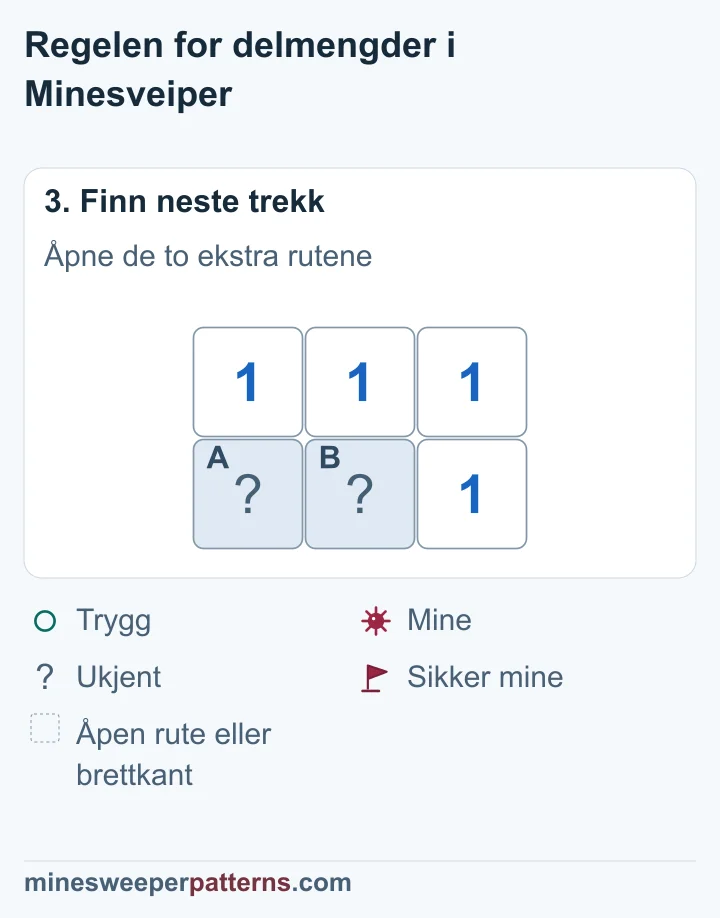 C og D i høyre kolonne er åpne og viser 1. A og B under de opprinnelige 1-erne er fortsatt lukket i dette bildet.