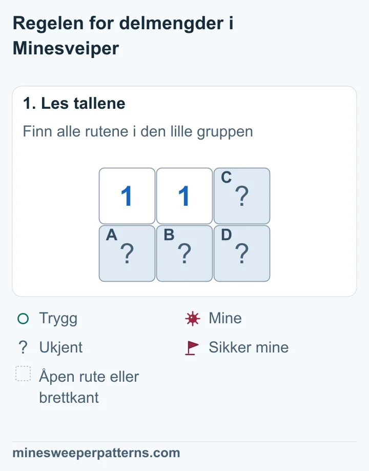 To rader og tre kolonner har 1-ere øverst til venstre og i midten. De lukkede rutene A og B ligger under tallene. C er øverst til høyre, og D er nederst til høyre.