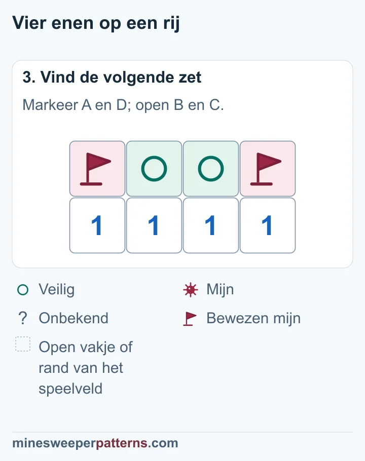 Beide uiteinden hebben vlaggen; de twee middelste dichte vakjes hebben veilige cirkels.