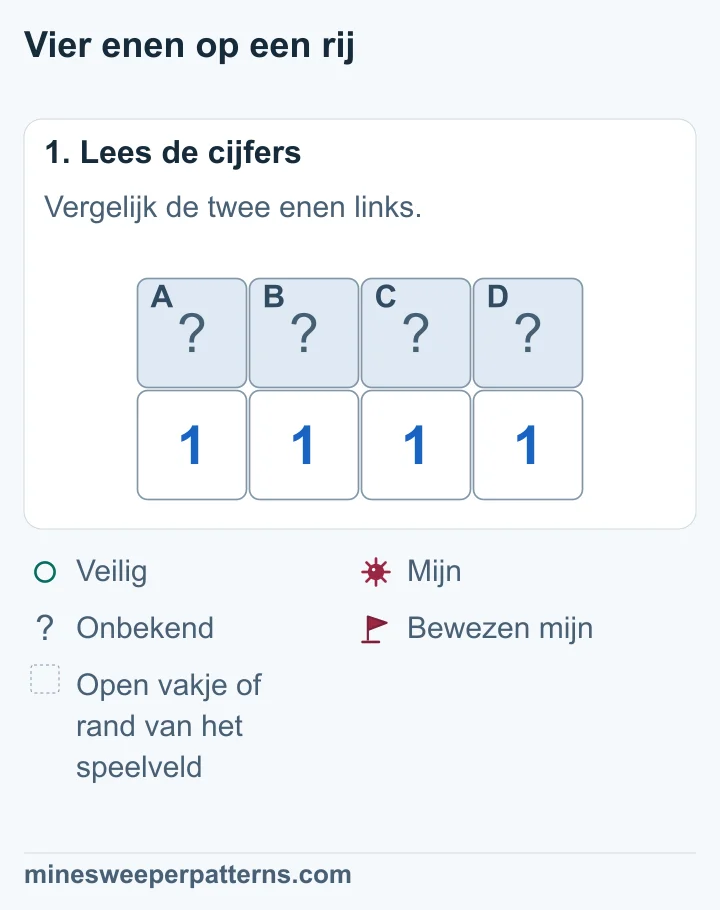 Vier dichte vakjes A, B, C en D liggen boven vier enen op een rij.