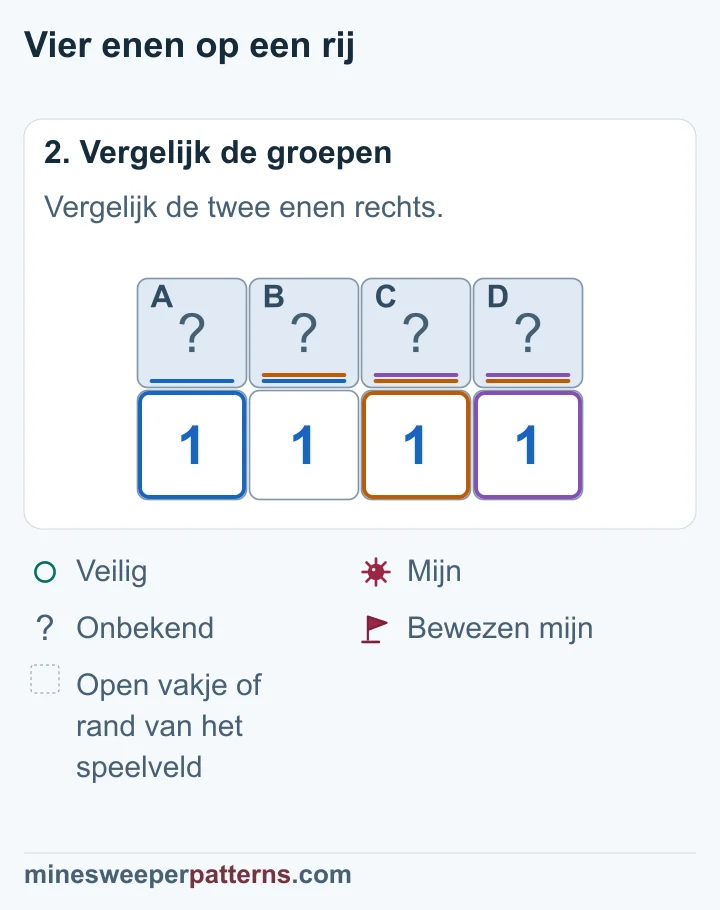 De vergelijkingen links en rechts maken de middelste twee vakjes veilig en bewijzen mijnen aan de uiteinden.