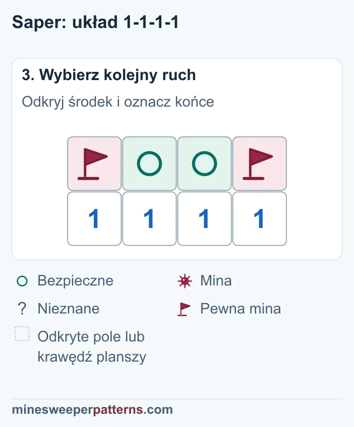 Skrajne A i D mają flagi, a zakryte środkowe B i C mają kółka bezpieczeństwa.
