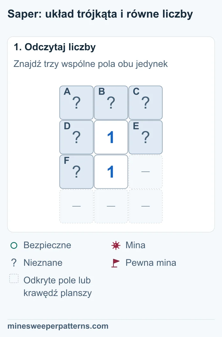 Górny rząd zawiera trzy zakryte pola A, B i C. Poniżej jest 1 z polami D i E po bokach. Jeszcze niżej jest zakryte F, 1 i pominięte miejsce. Dolny rząd jest pominięty.