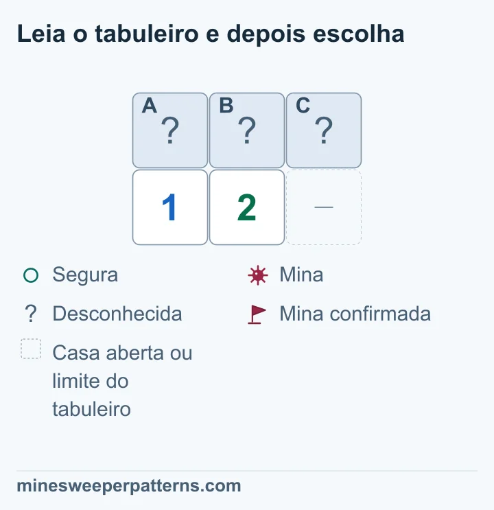 O 1 da esquerda conta A e B. O 2 seguinte conta A, B e C. Subtraia a conta do primeiro grupo: C tem de conter a mina a mais. Use a mesma comparação em grupos maiores.