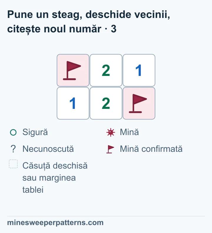 Ambele steaguri rămân în stânga sus și dreapta jos. B din dreapta sus este deschisă și arată 1. Numărul 2 de sus și numerele 1 și 2 de jos rămân neschimbate.