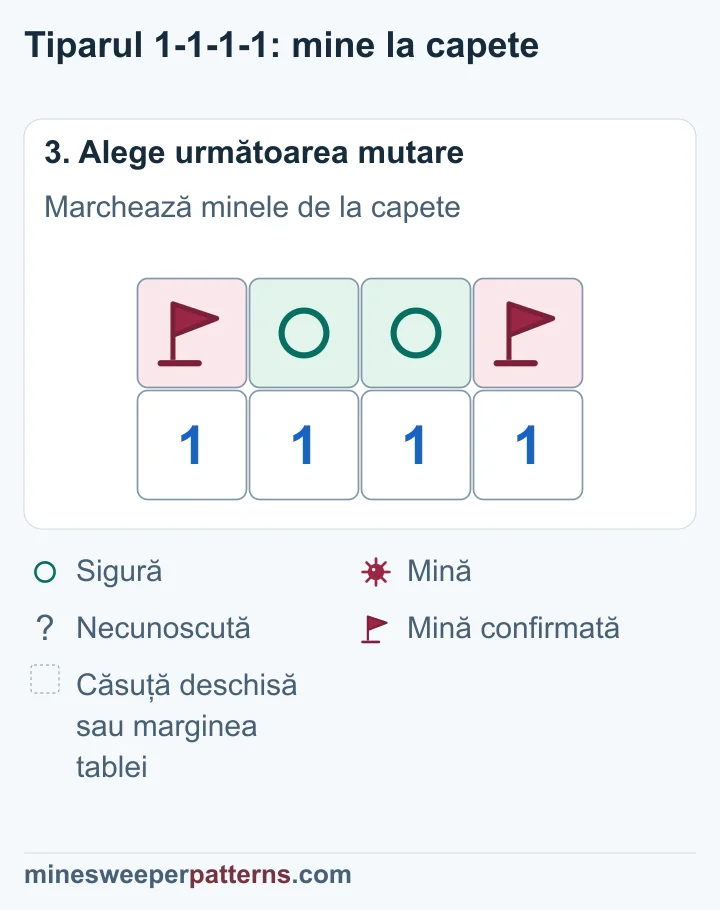 A și D au steaguri; B și C din mijloc au cercuri sigure și rămân închise.