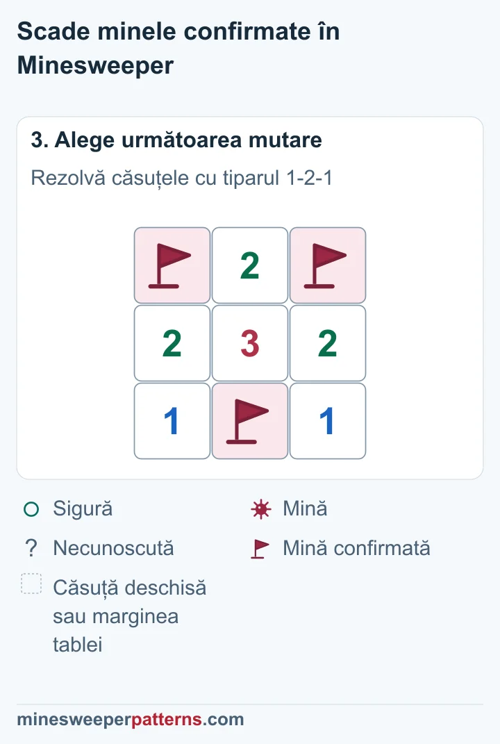 Capetele de sus au steaguri; mijlocul este deschis și arată 2, iar steagul de jos rămâne.