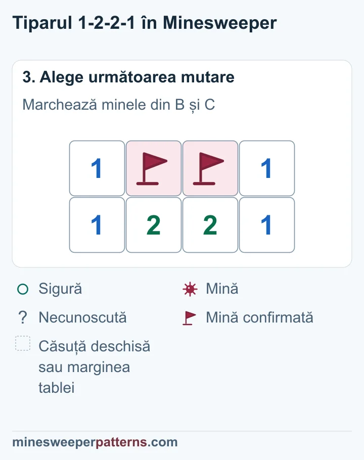 Cele două căsuțe din mijloc au steaguri; capetele sunt deschise și arată fiecare 1.
