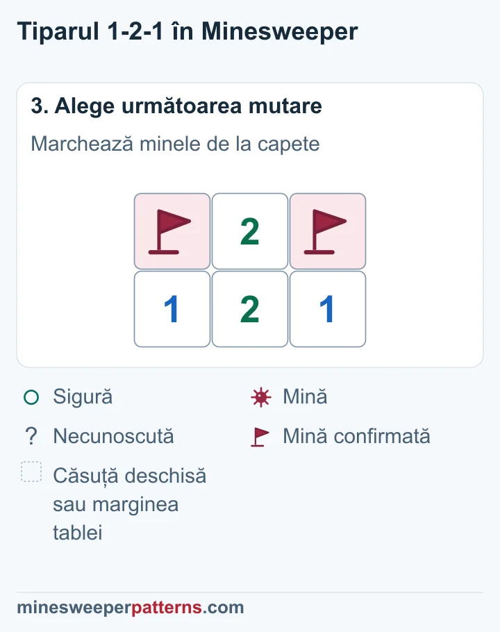 Capetele au steaguri; căsuța sigură din mijloc este deschisă și arată 2.